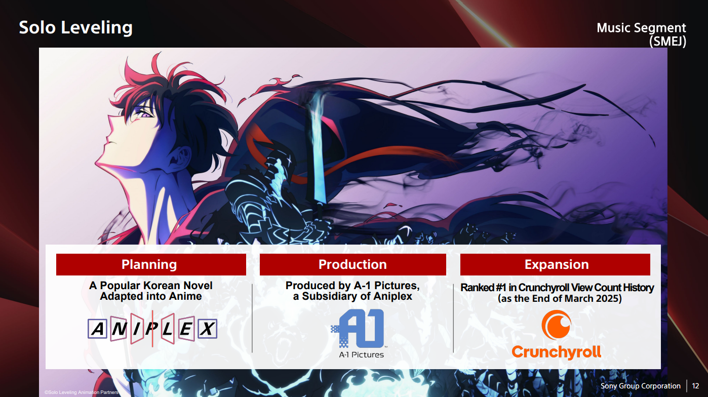 Solo Leveling é o anime mais assistido da história da Crunchyroll, segundo a Sony. Sucesso global confirma o impacto das produções coreanas.